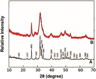 Enhanced defluoridation by nano-crystalline alum-doped hydroxyapatite and artificial intelligence (AI) modeling approach